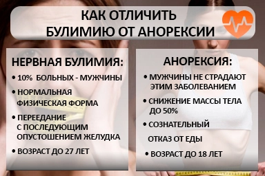 Лечение булимии в Кош-Агаче