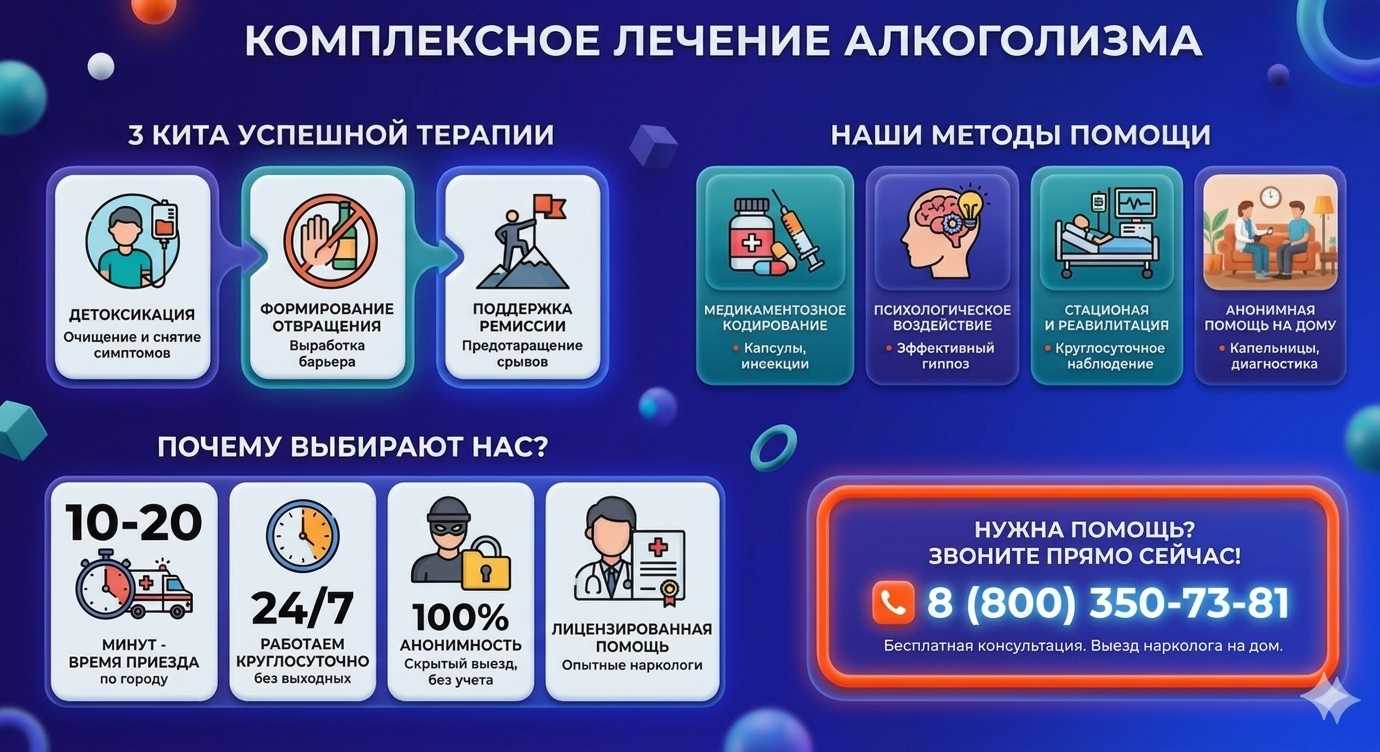 Инфографика о методах лечения алкоголизма в Кош-Агаче: детоксикация, кодирование и анонимная помощь на дому от клиники Похмельная служба.